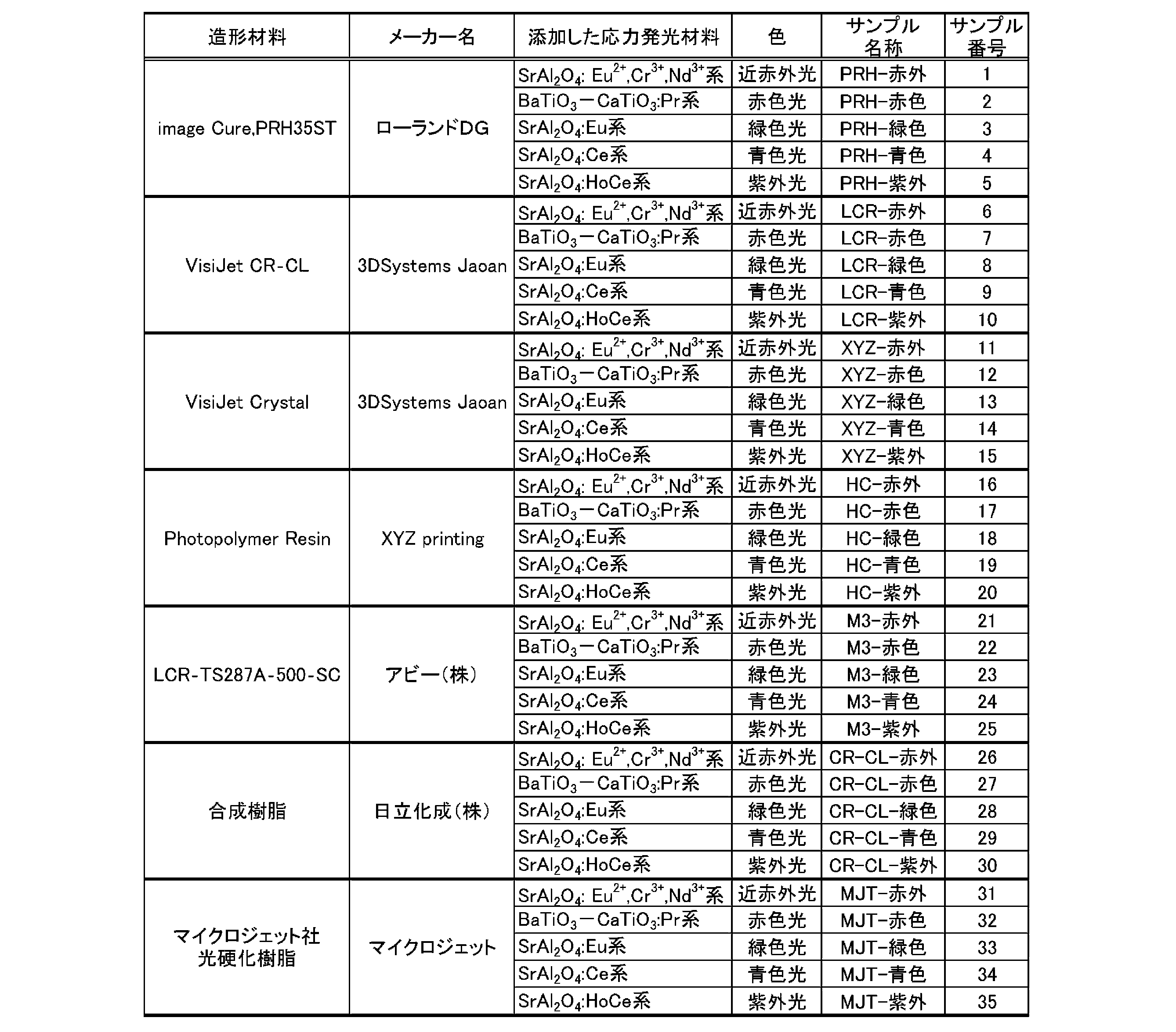 Figure JPOXMLDOC01-appb-T000001