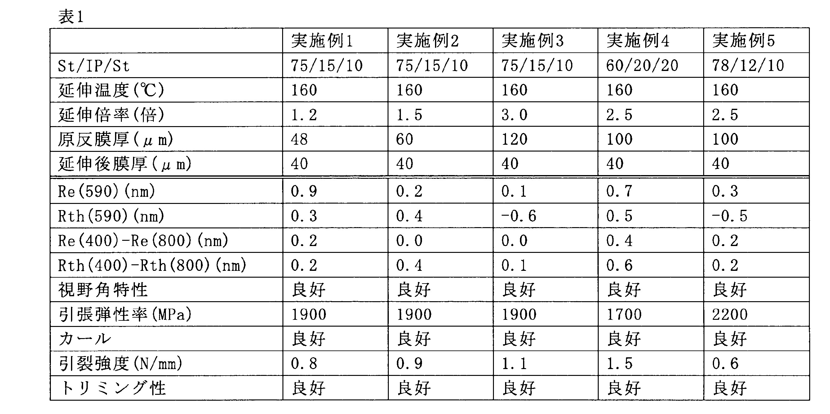 Figure JPOXMLDOC01-appb-T000006