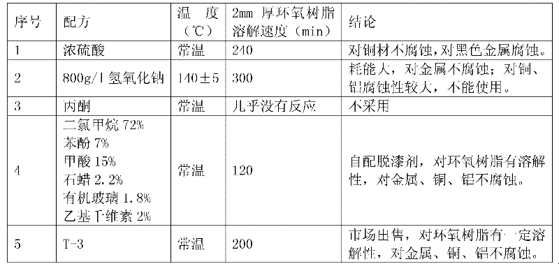 Figure GDA0000053093500000021