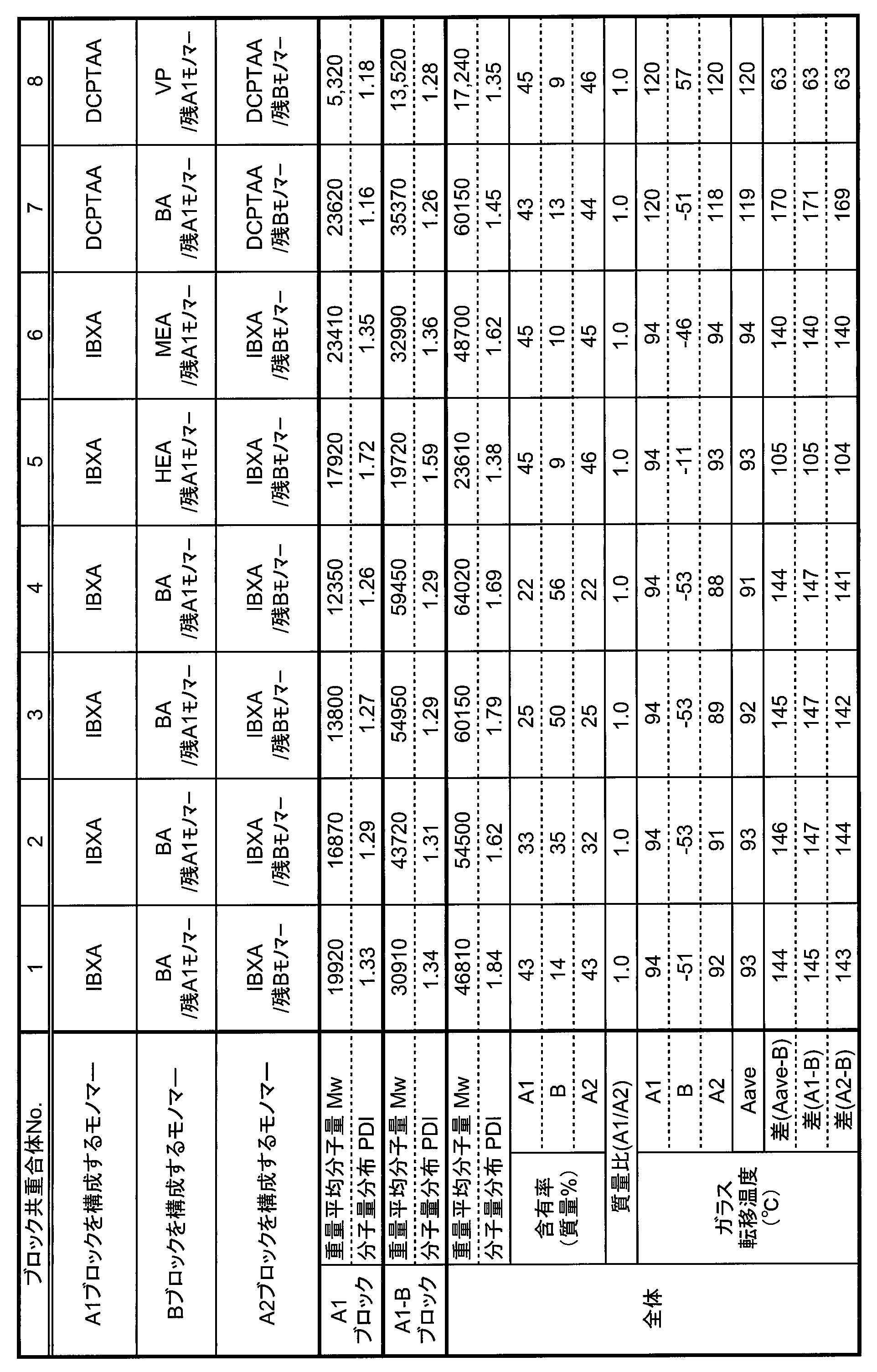 Figure JPOXMLDOC01-appb-T000006