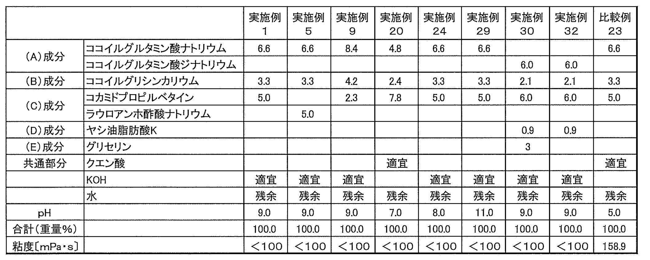 Figure JPOXMLDOC01-appb-T000007