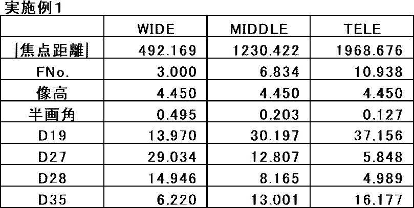 Figure JPOXMLDOC01-appb-T000003