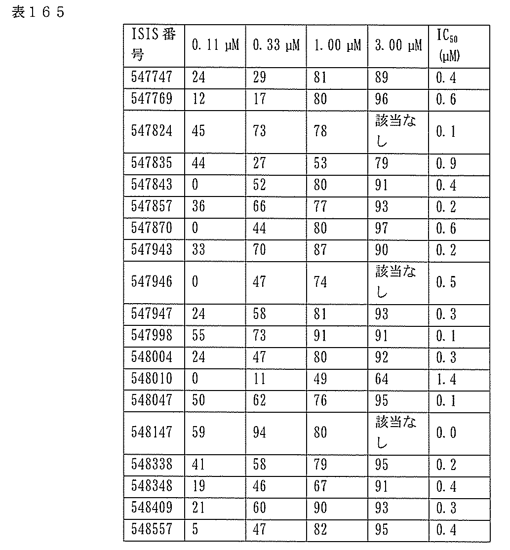 Figure 0007127076000574