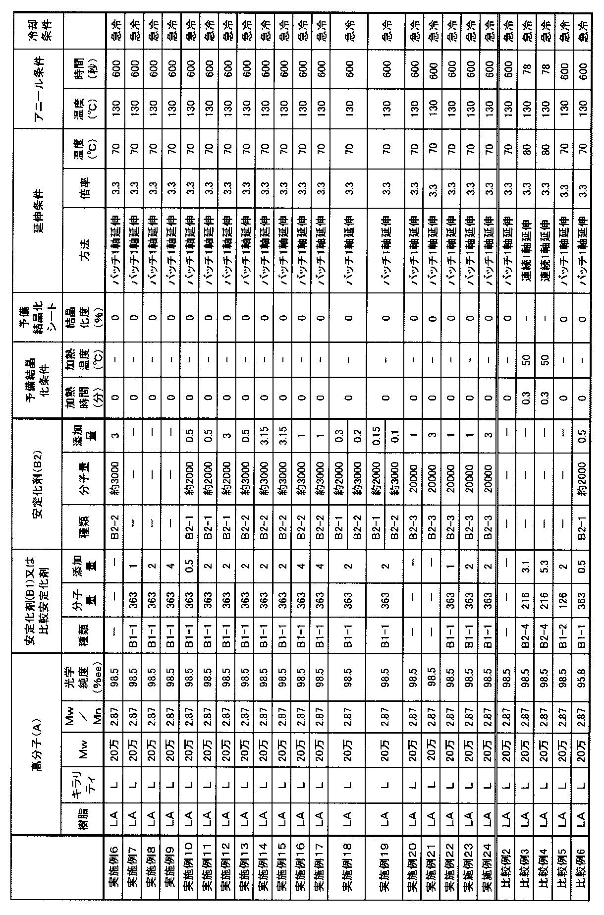 Figure JPOXMLDOC01-appb-T000009