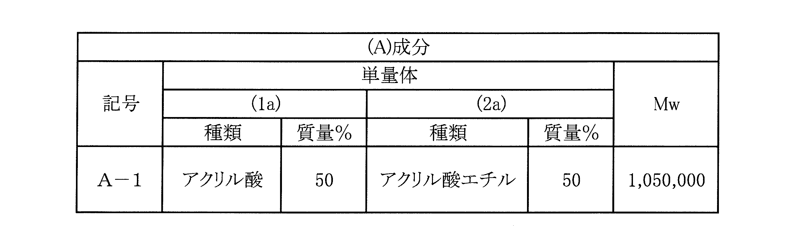 Figure JPOXMLDOC01-appb-T000032