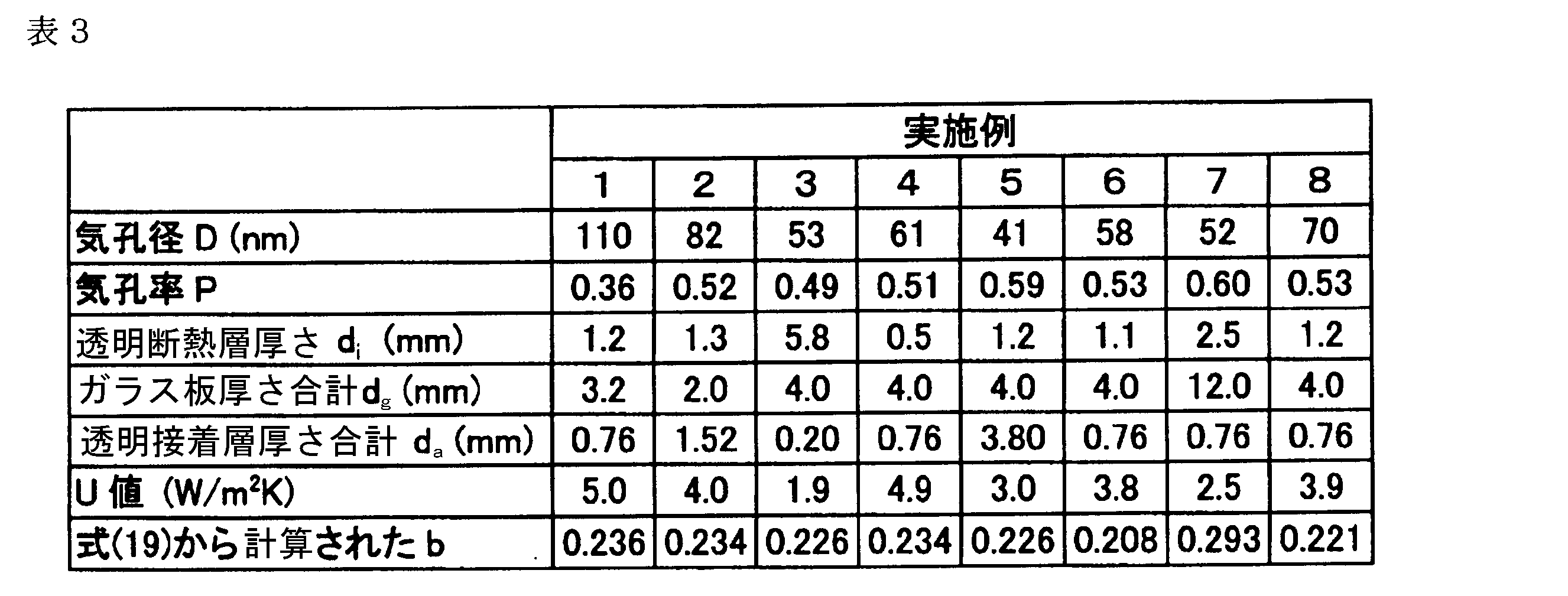 Figure JPOXMLDOC01-appb-T000031
