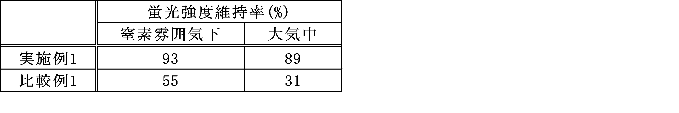 Figure JPOXMLDOC01-appb-T000021