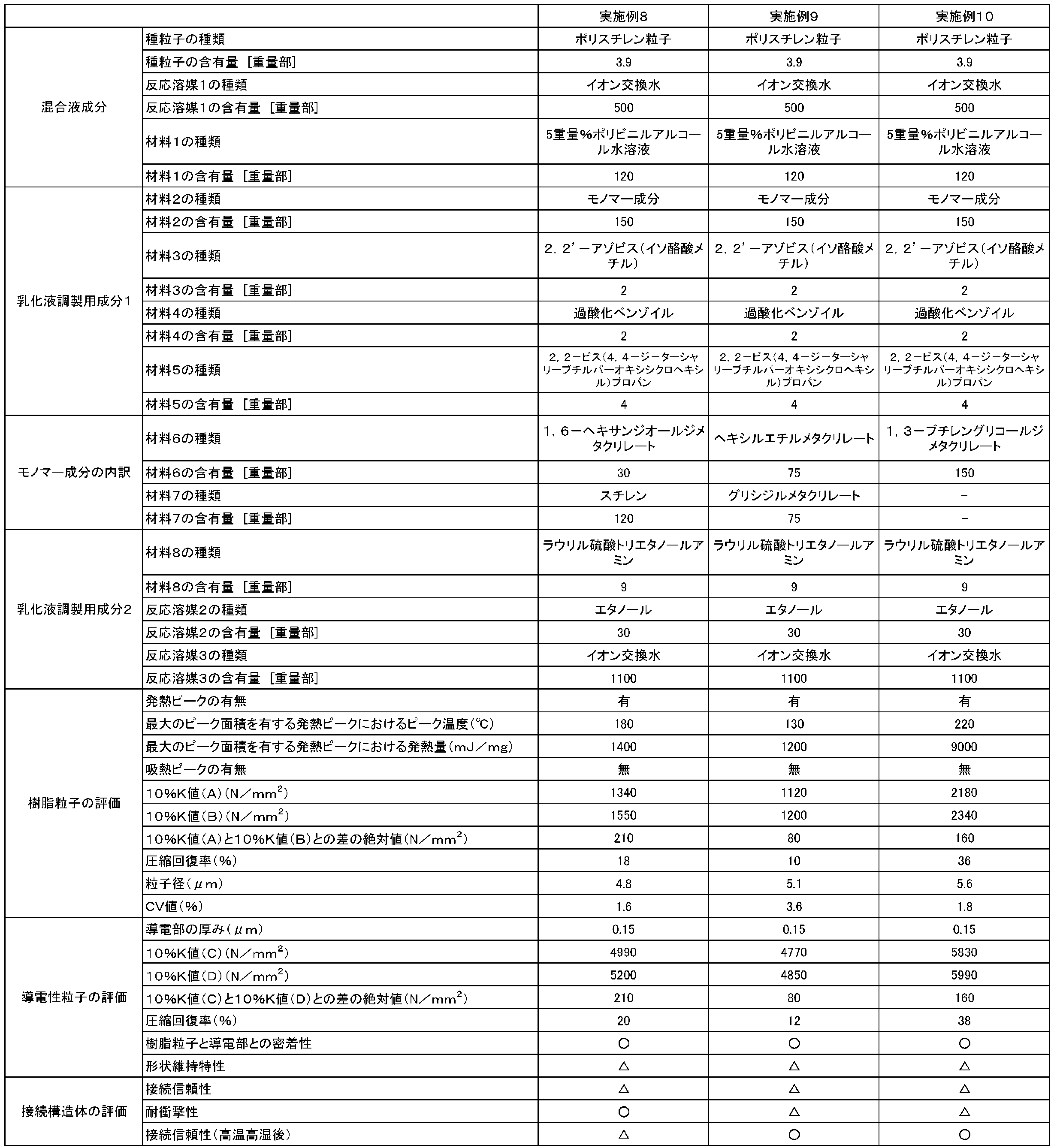 Figure JPOXMLDOC01-appb-T000004