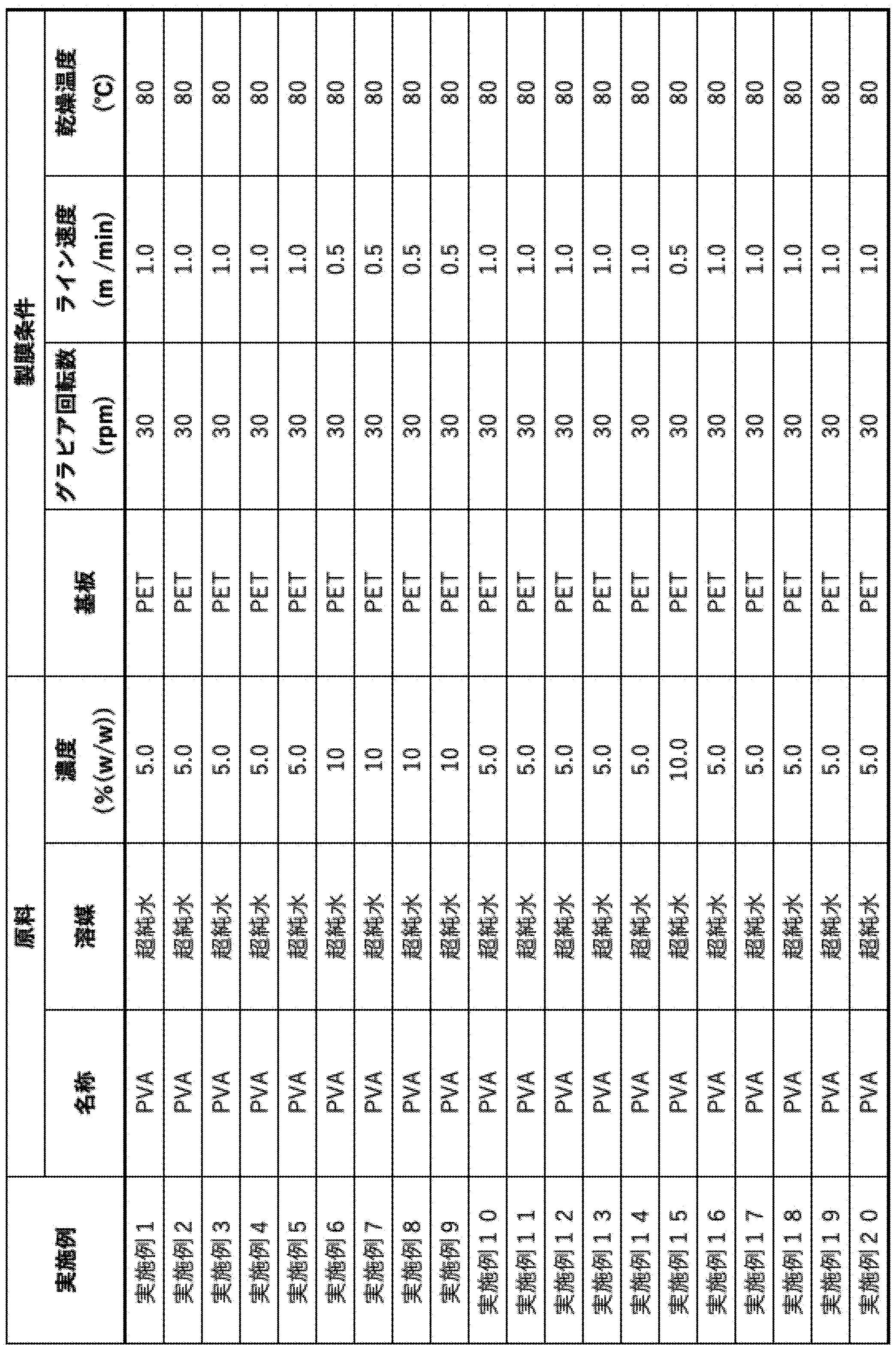 Figure JPOXMLDOC01-appb-T000001