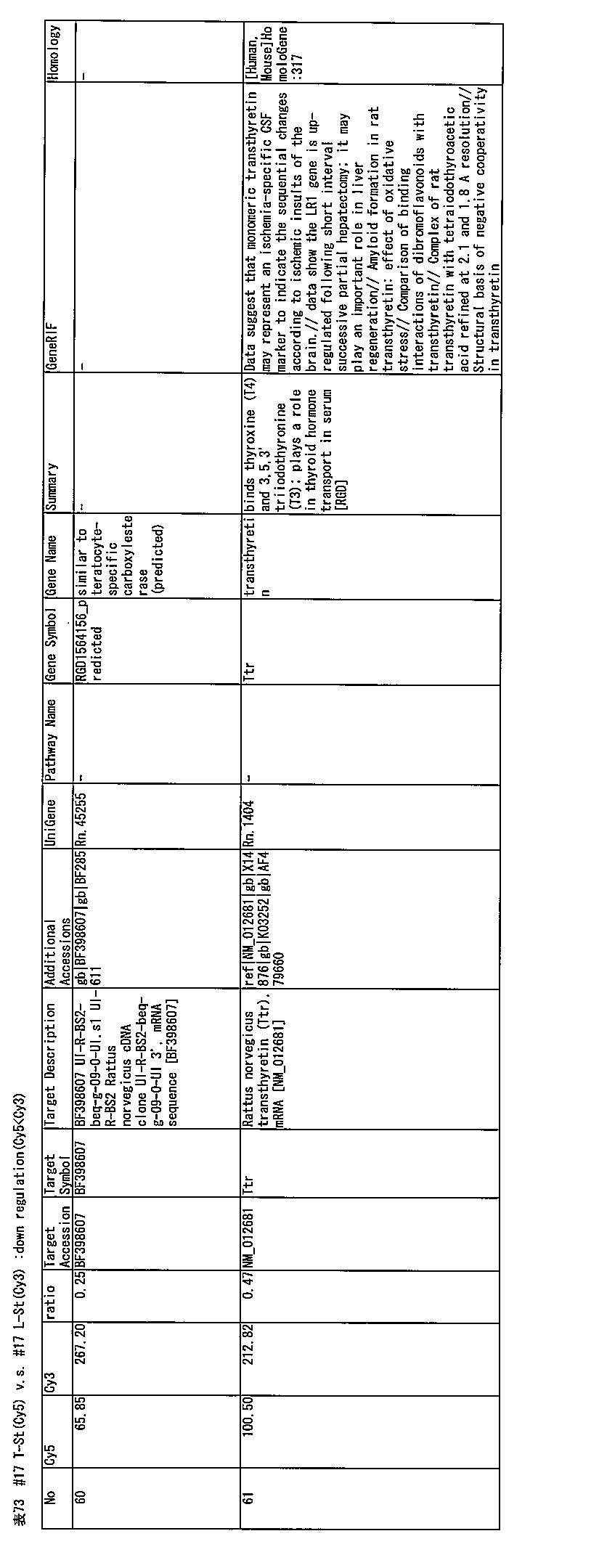Figure JPOXMLDOC01-appb-T000073
