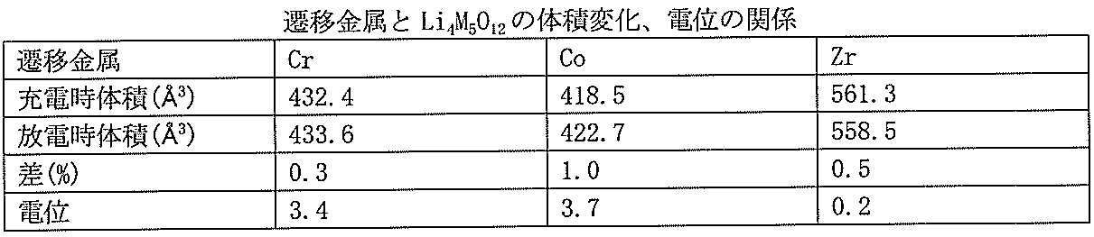 Figure JPOXMLDOC01-appb-T000001