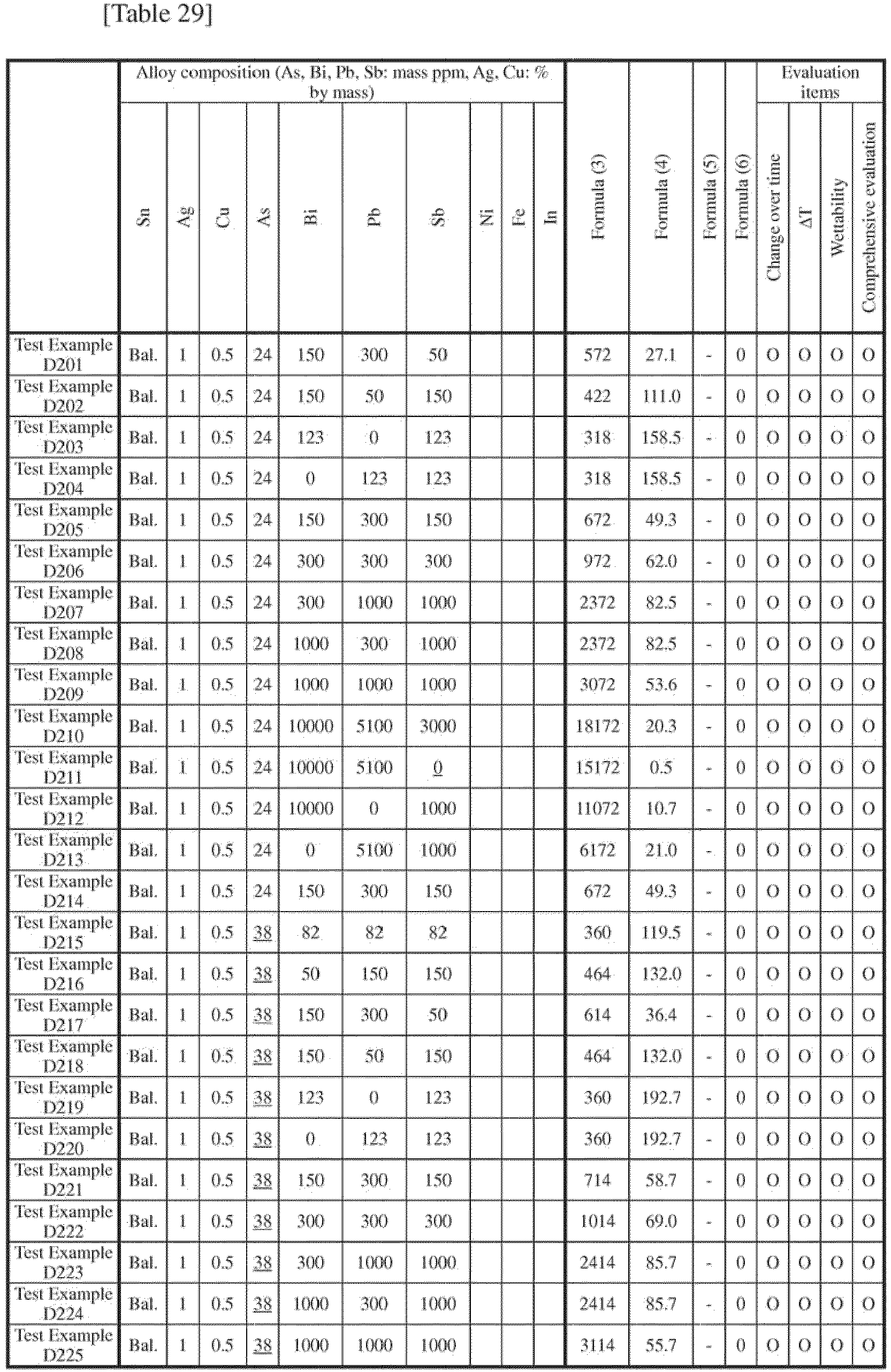 Figure imgb0062
