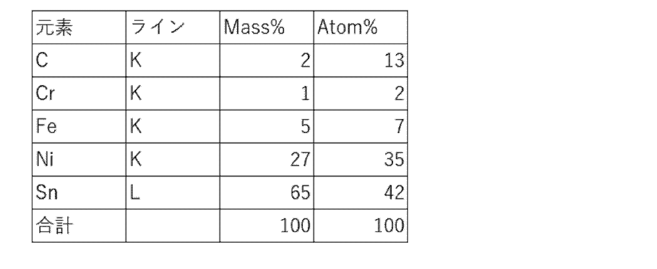 Figure JPOXMLDOC01-appb-T000001