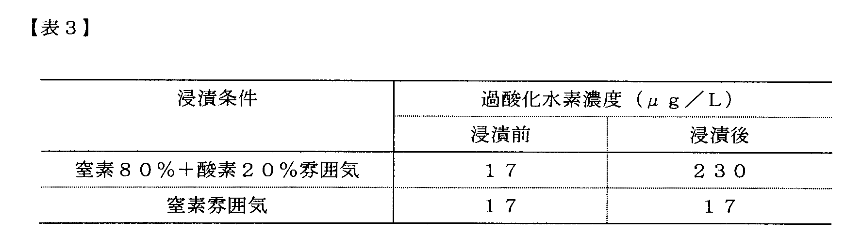 Figure JPOXMLDOC01-appb-T000003