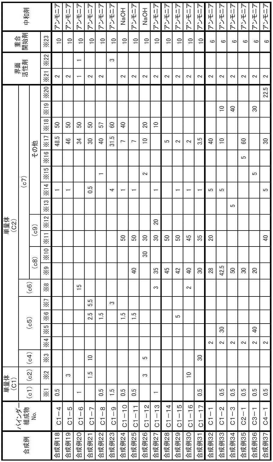 Figure JPOXMLDOC01-appb-T000002