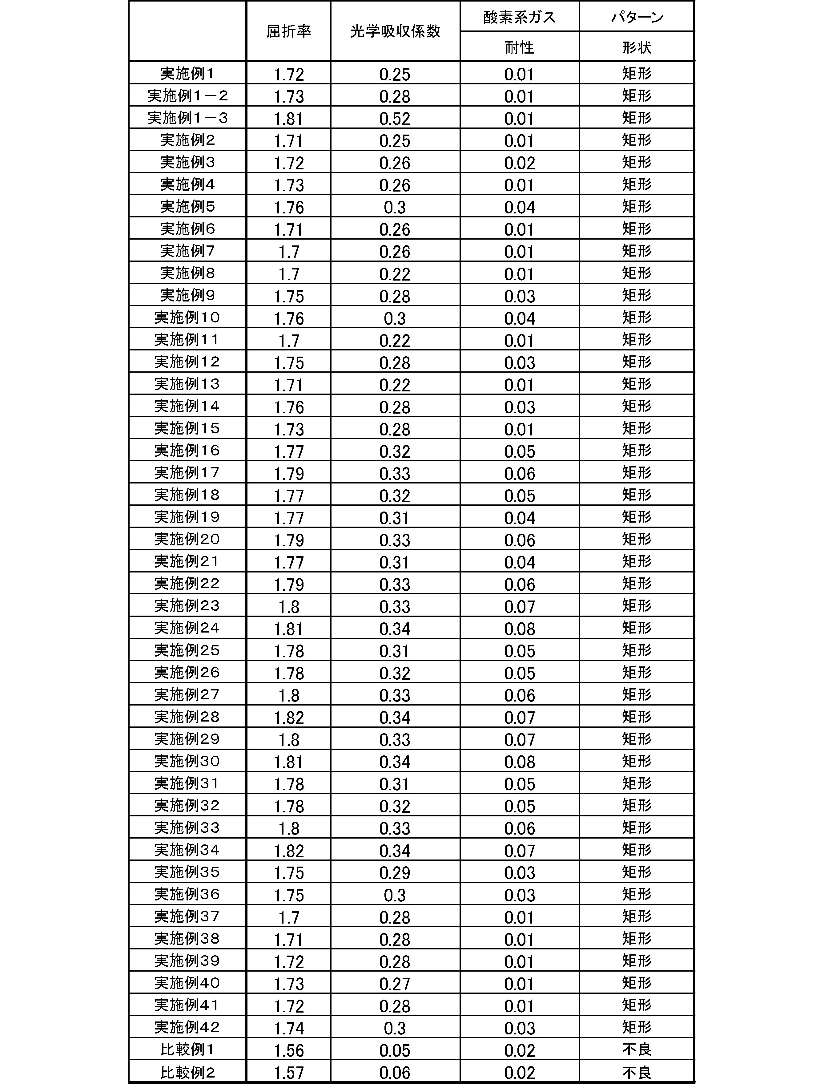 Figure JPOXMLDOC01-appb-T000173