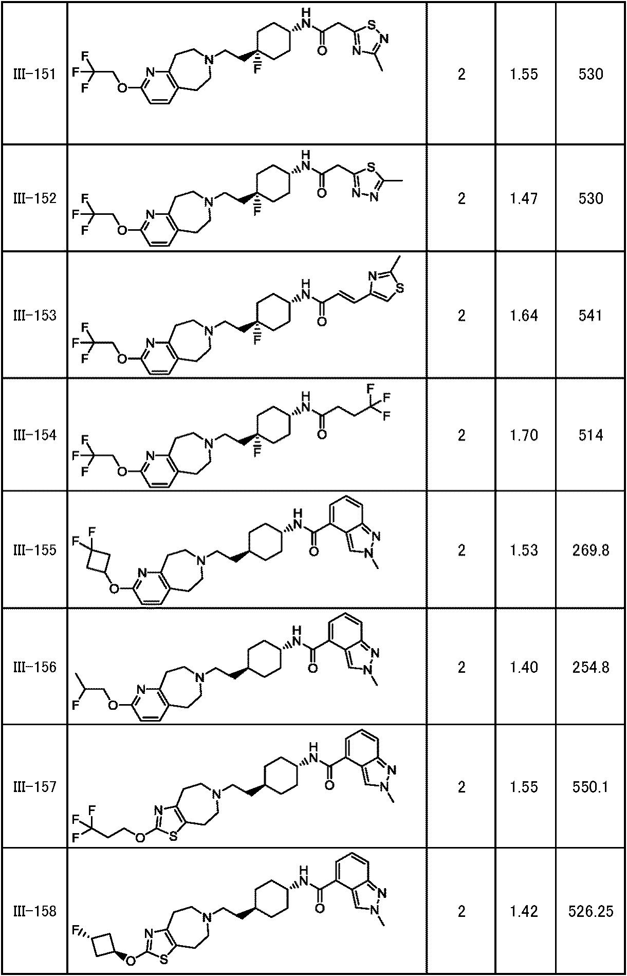 Figure JPOXMLDOC01-appb-T000238