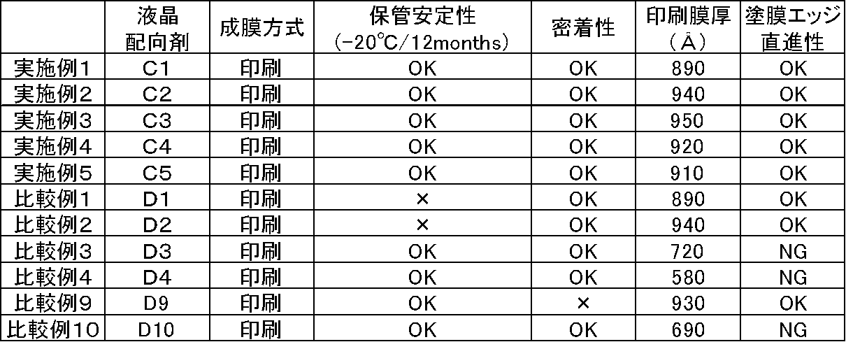 Figure JPOXMLDOC01-appb-T000039