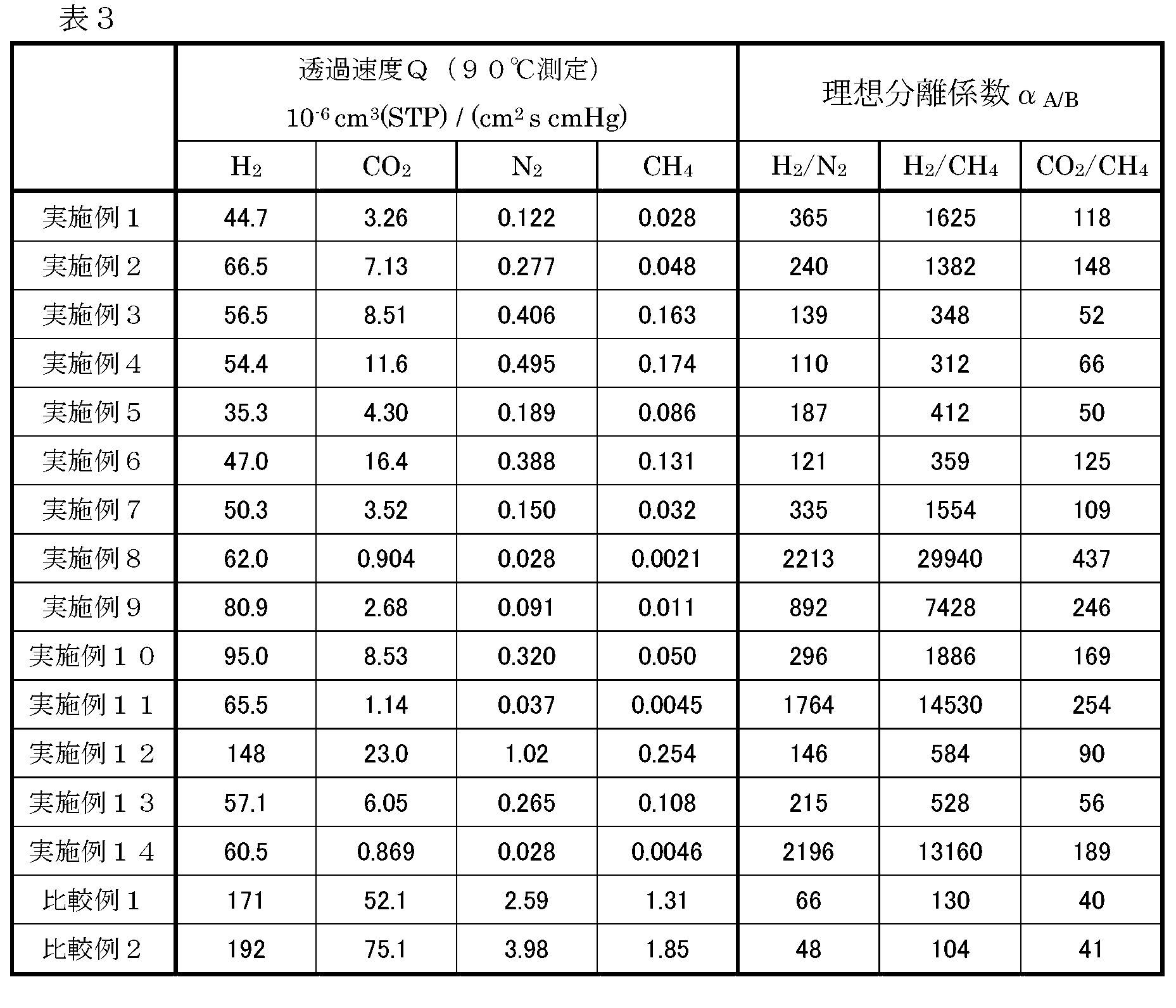 Figure JPOXMLDOC01-appb-T000006