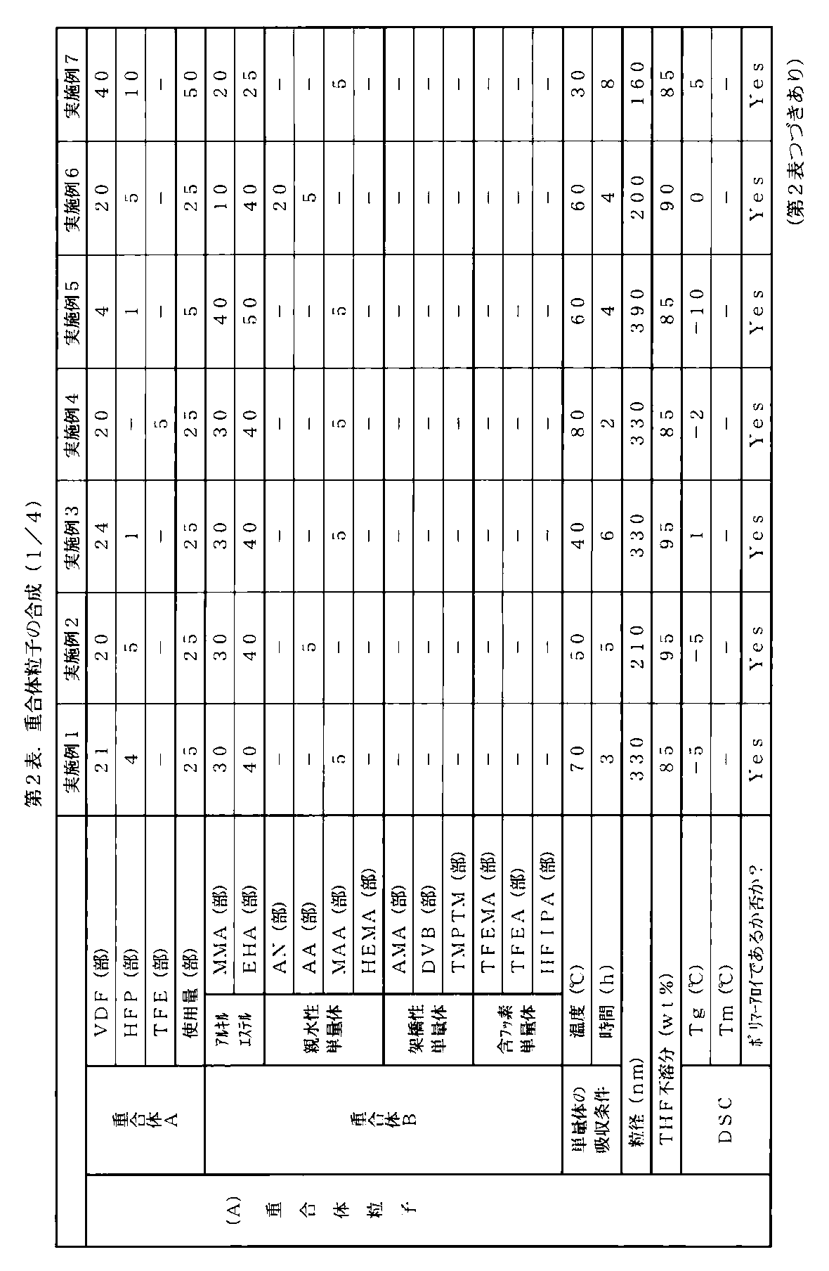 Figure JPOXMLDOC01-appb-T000003