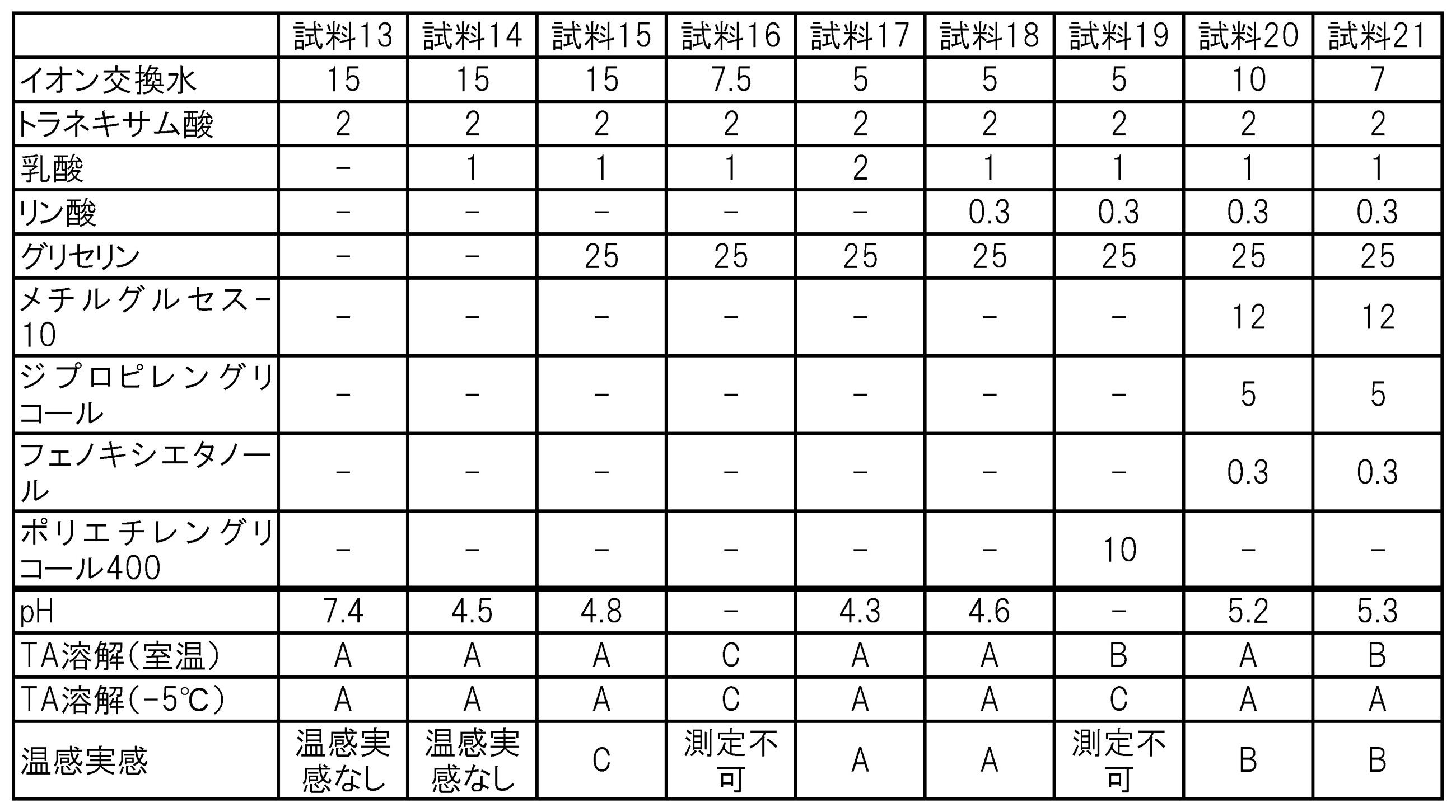 Figure JPOXMLDOC01-appb-T000004