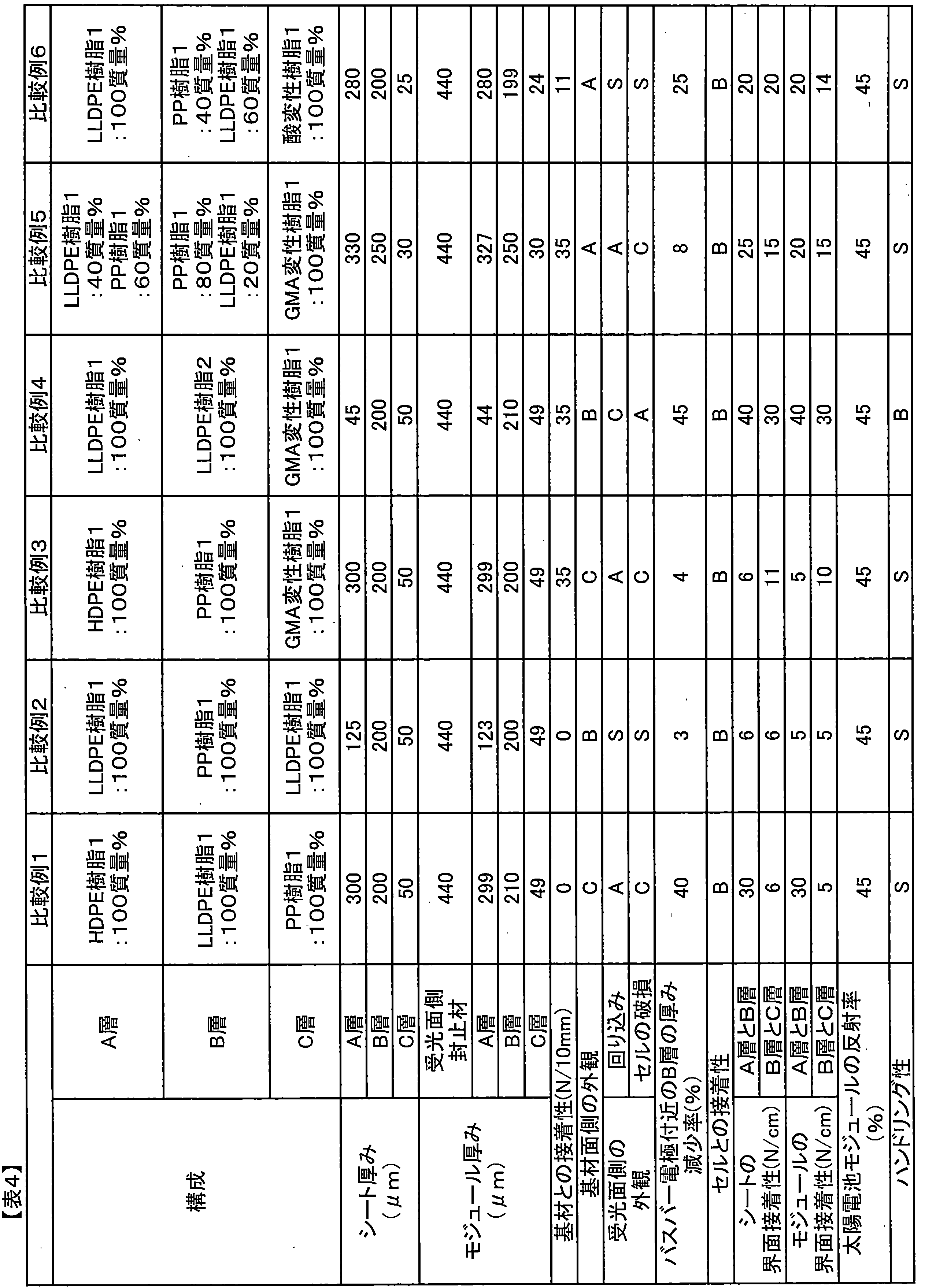 Figure JPOXMLDOC01-appb-T000004