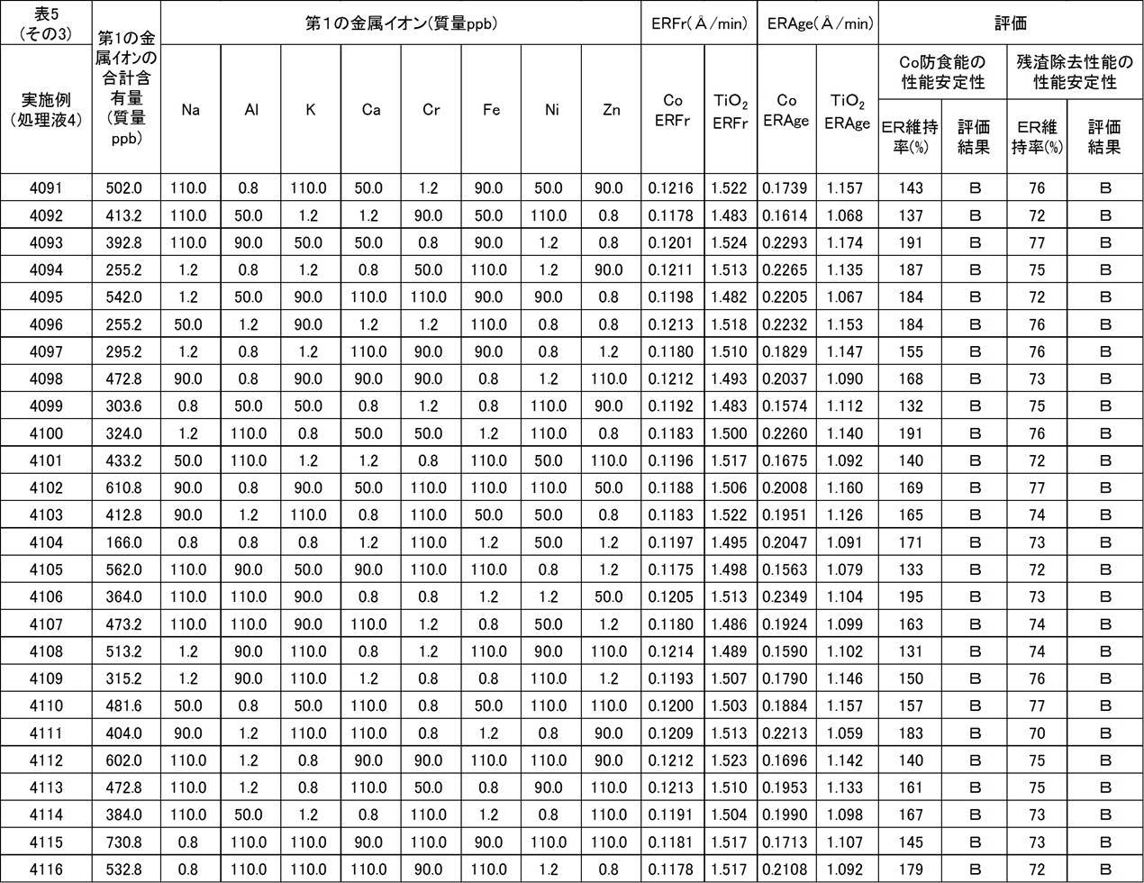 Figure JPOXMLDOC01-appb-T000014