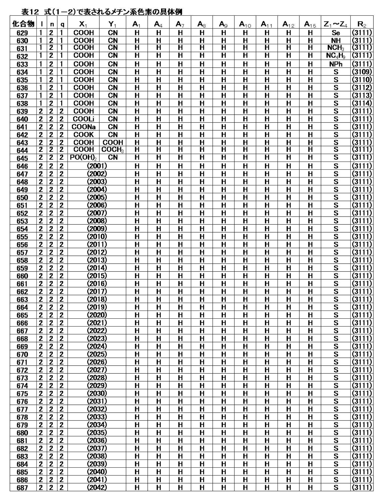 Figure JPOXMLDOC01-appb-T000037