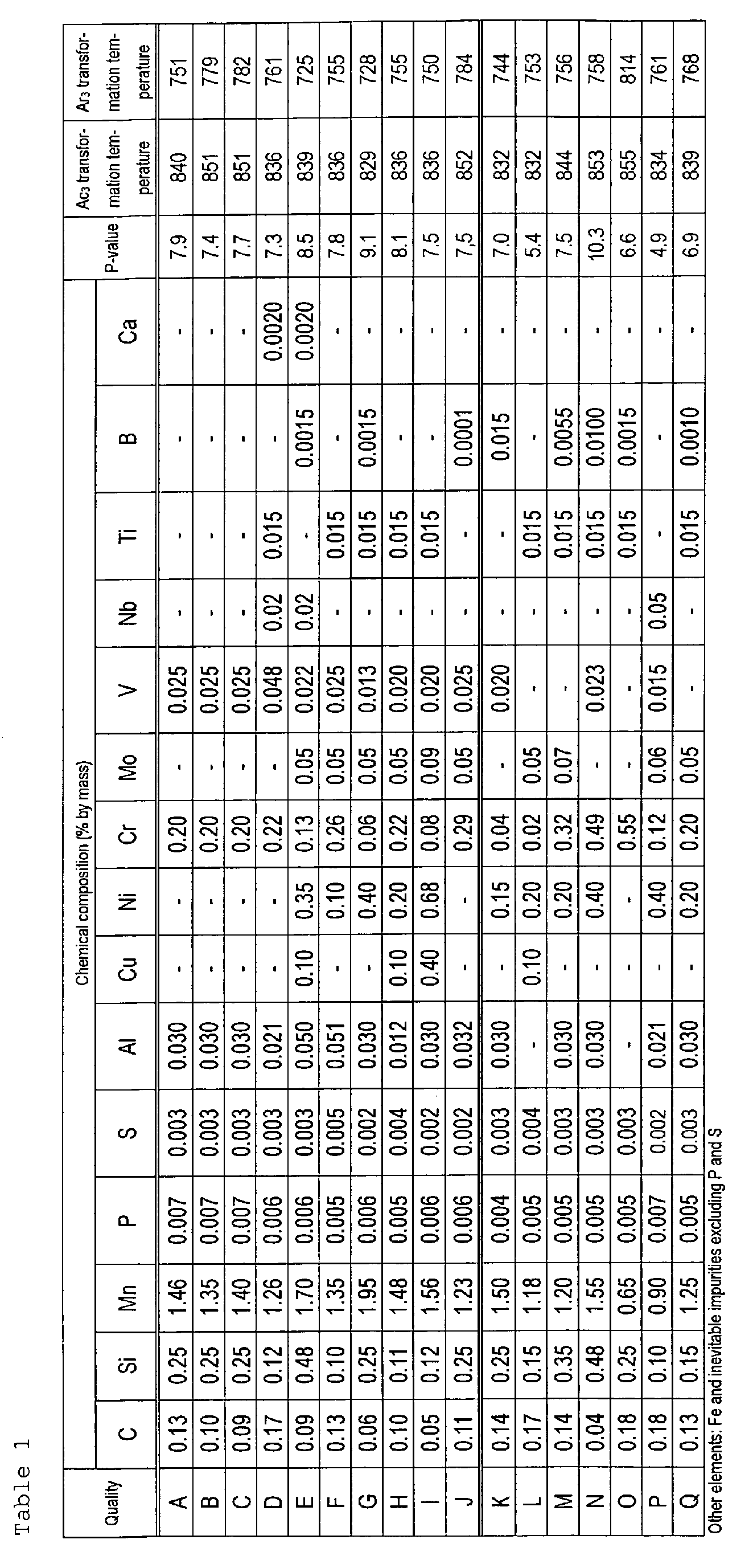Figure imgb0005