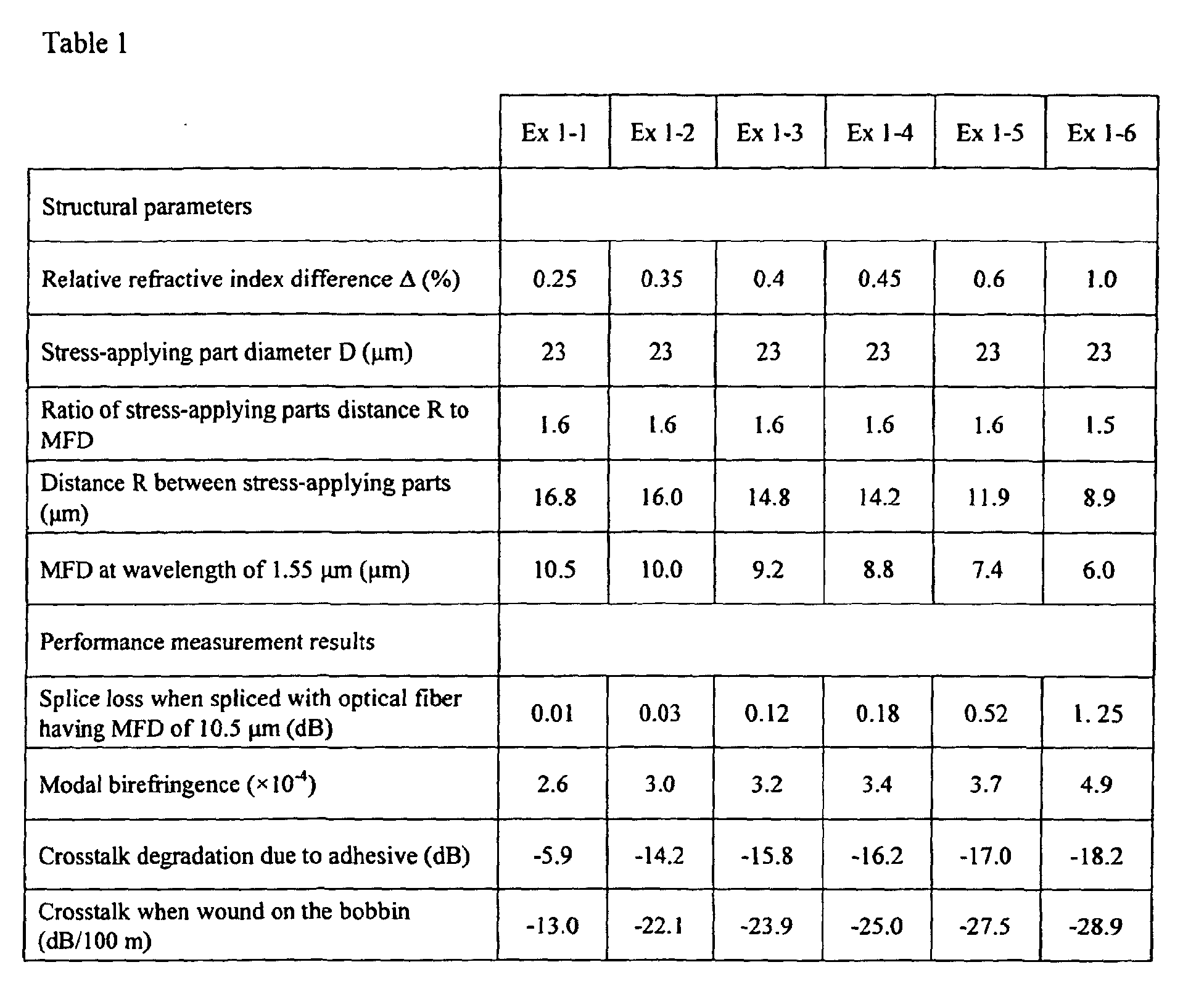 Figure 00180001