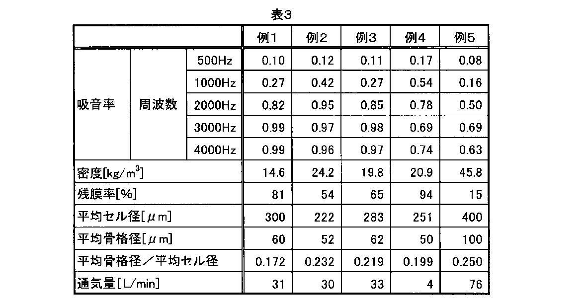 Figure JPOXMLDOC01-appb-T000003