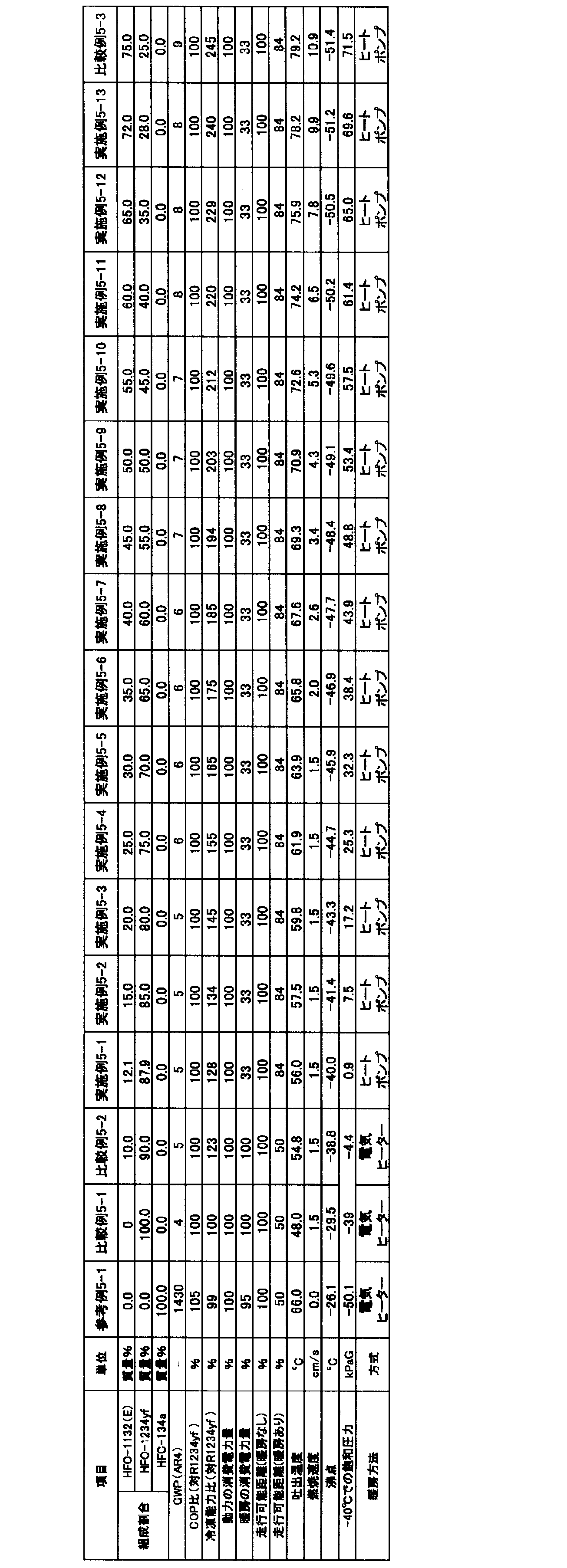 Figure JPOXMLDOC01-appb-T000071