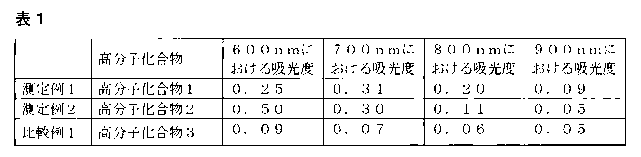 Figure JPOXMLDOC01-appb-T000061