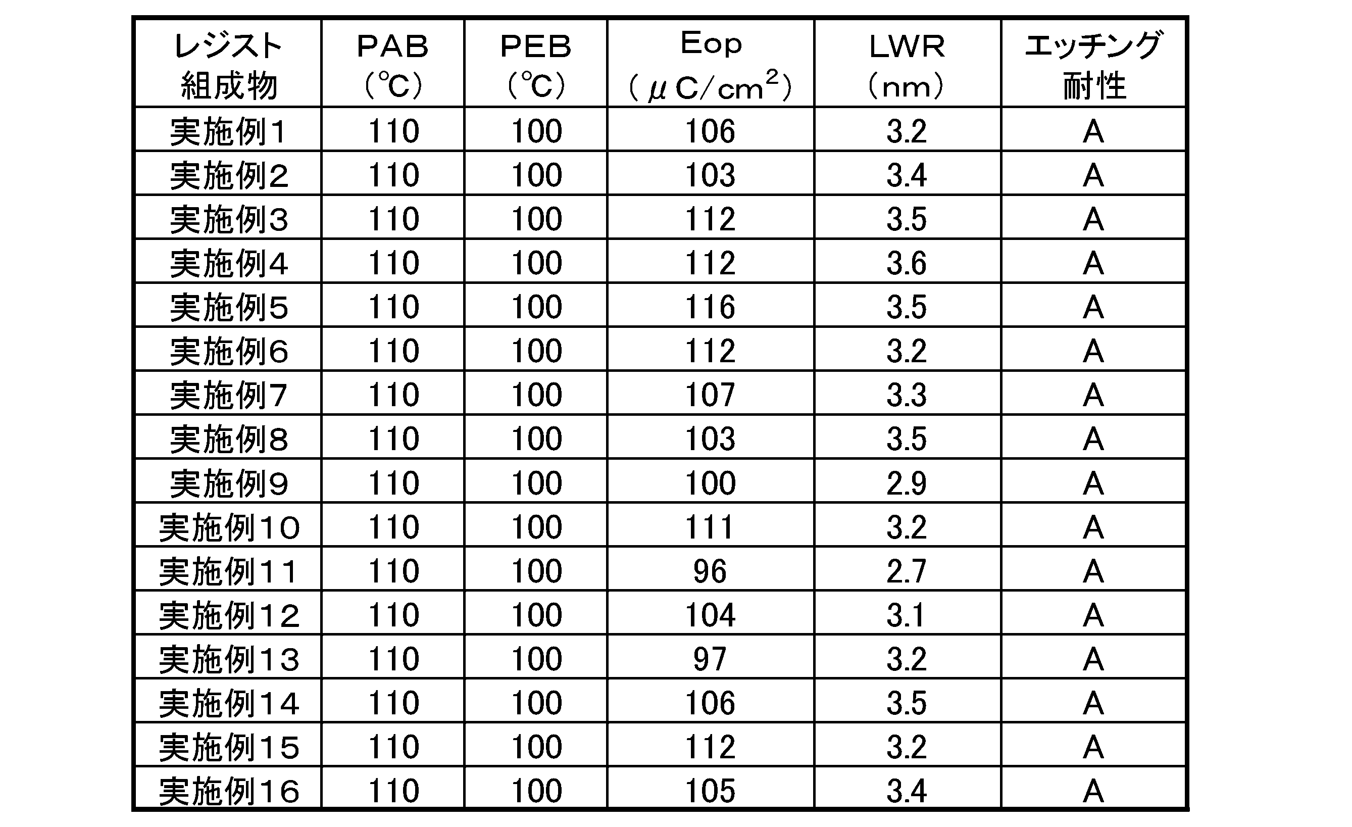 Figure JPOXMLDOC01-appb-T000120