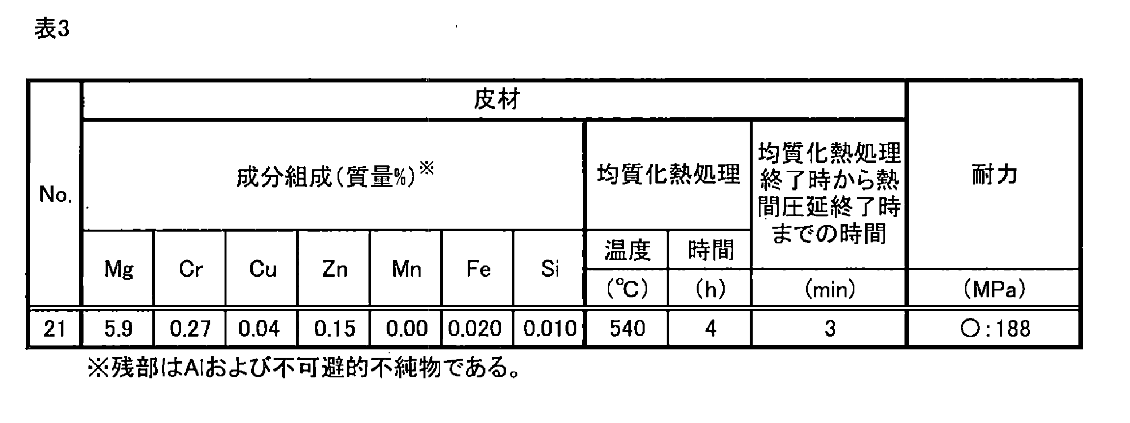 Figure JPOXMLDOC01-appb-T000003