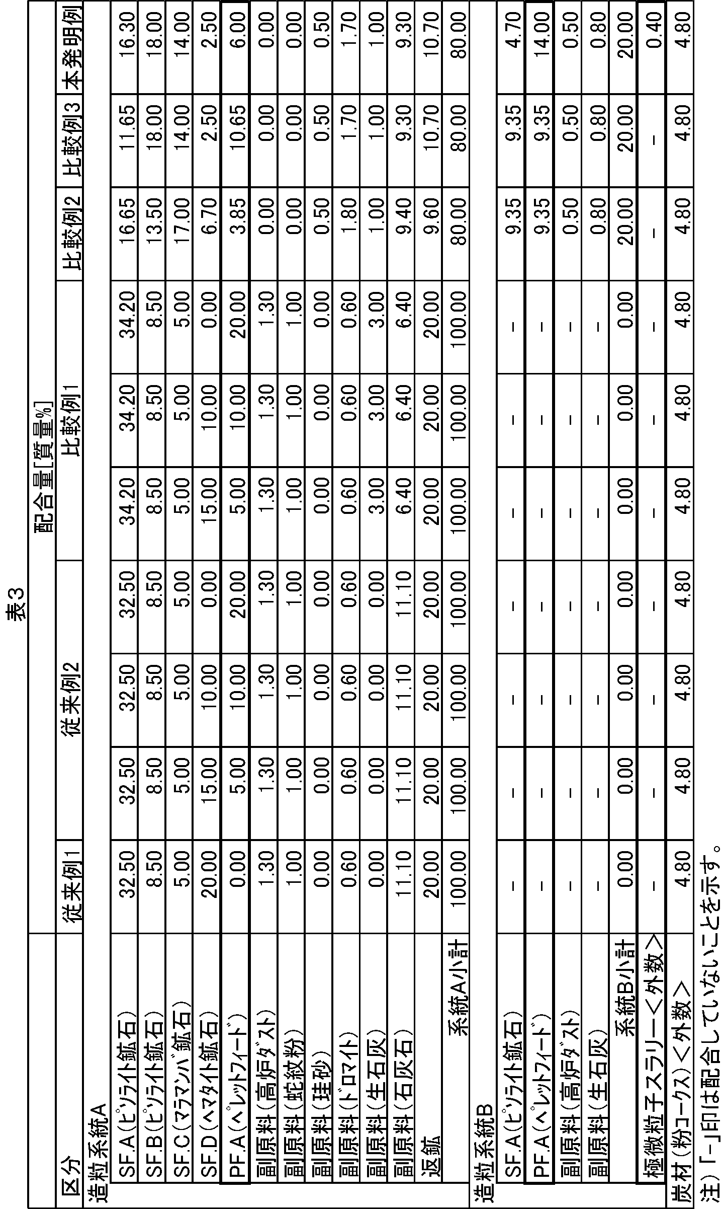 Figure JPOXMLDOC01-appb-T000003