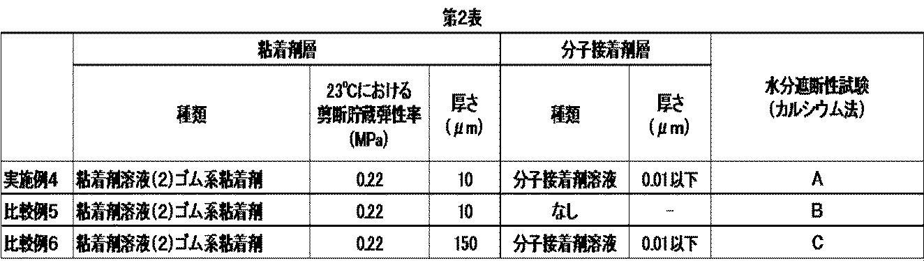 Figure JPOXMLDOC01-appb-T000007