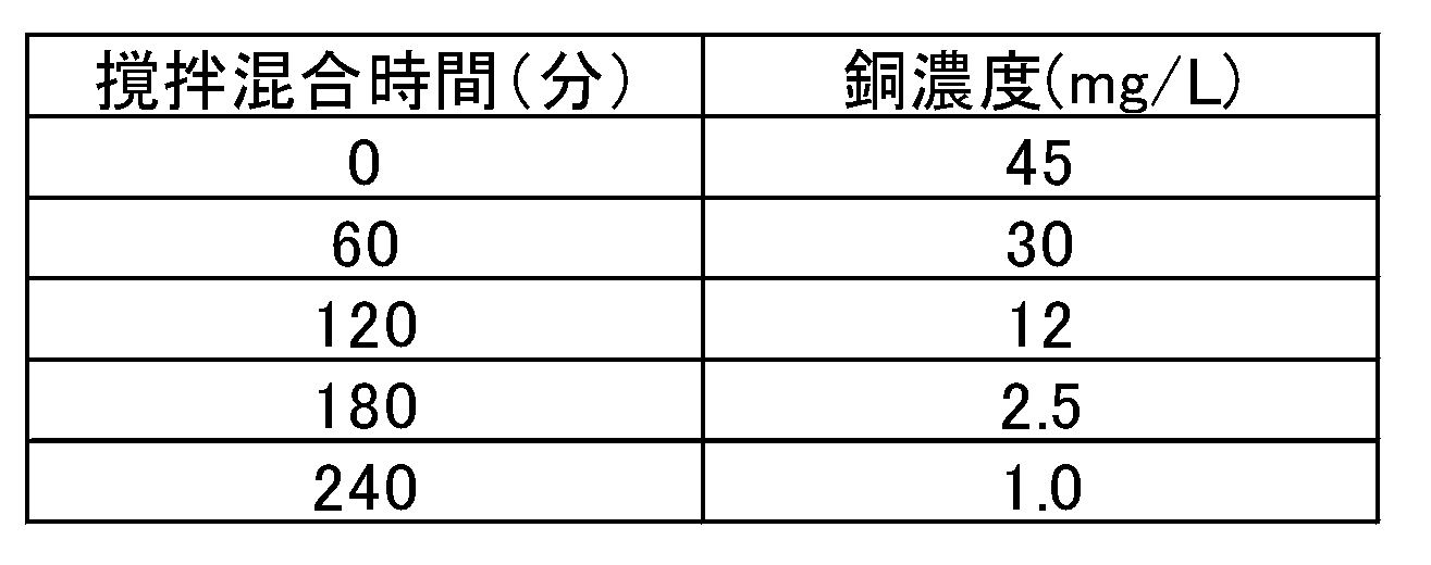 Figure JPOXMLDOC01-appb-T000004