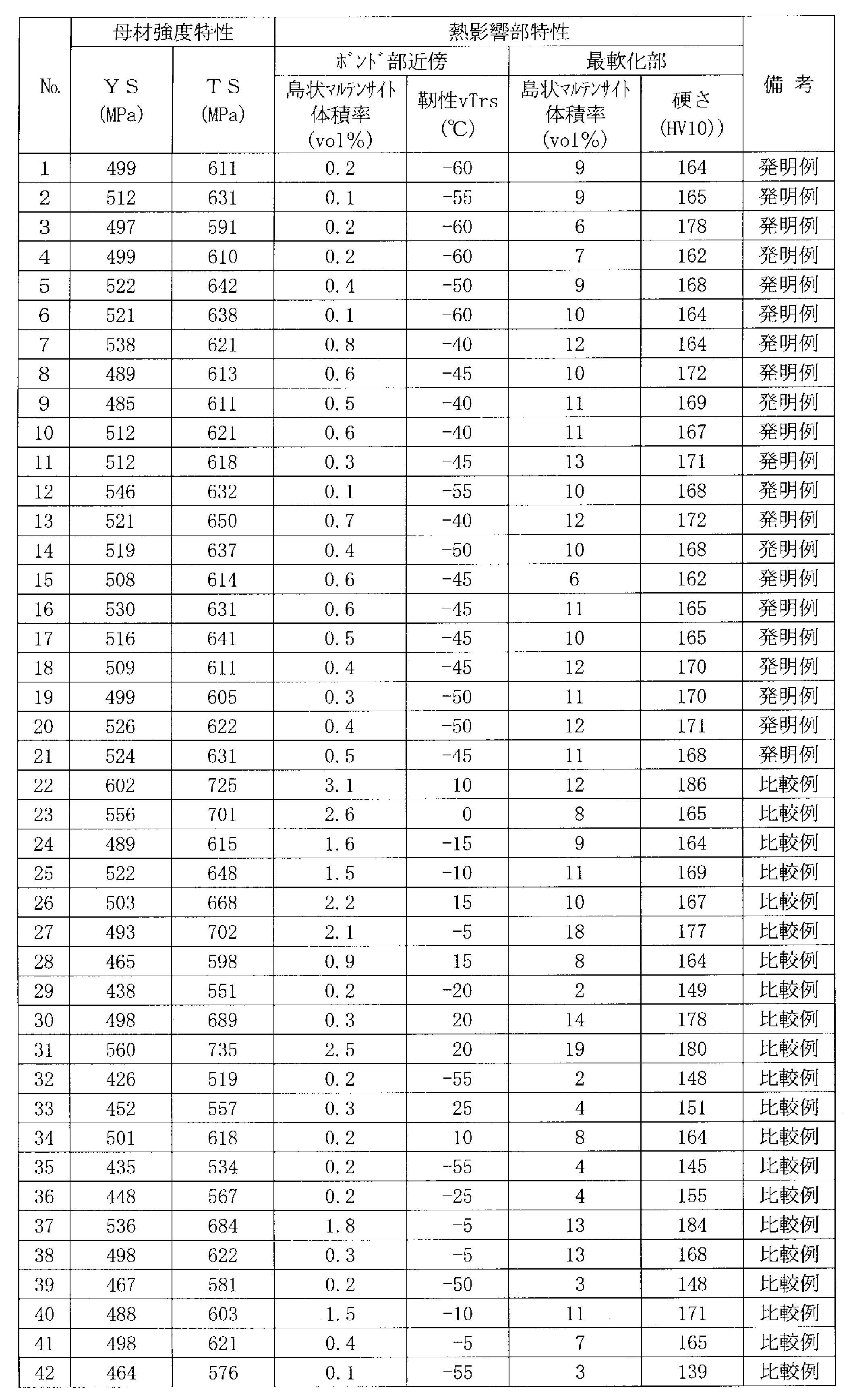 Figure JPOXMLDOC01-appb-T000003