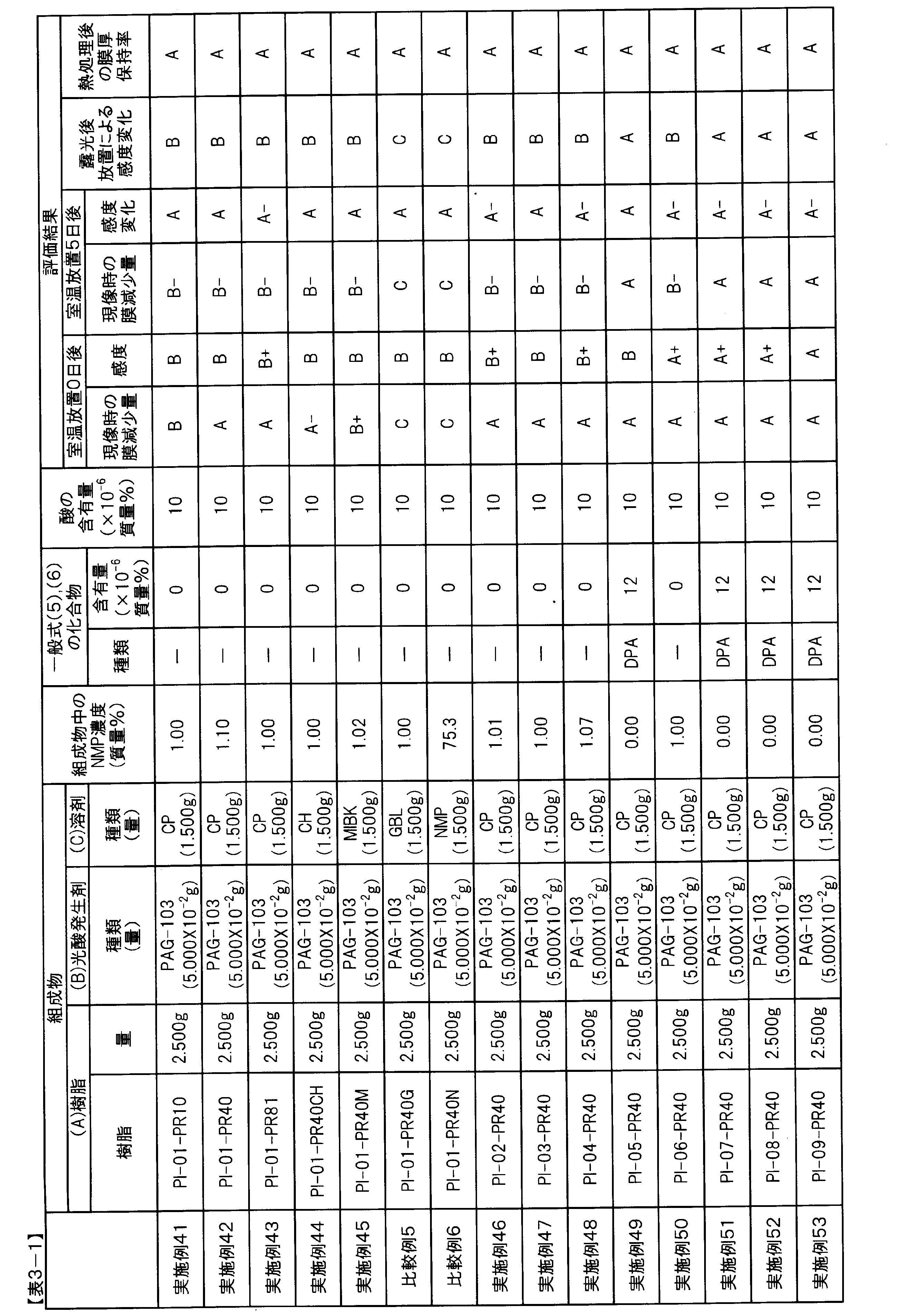 Figure JPOXMLDOC01-appb-T000041