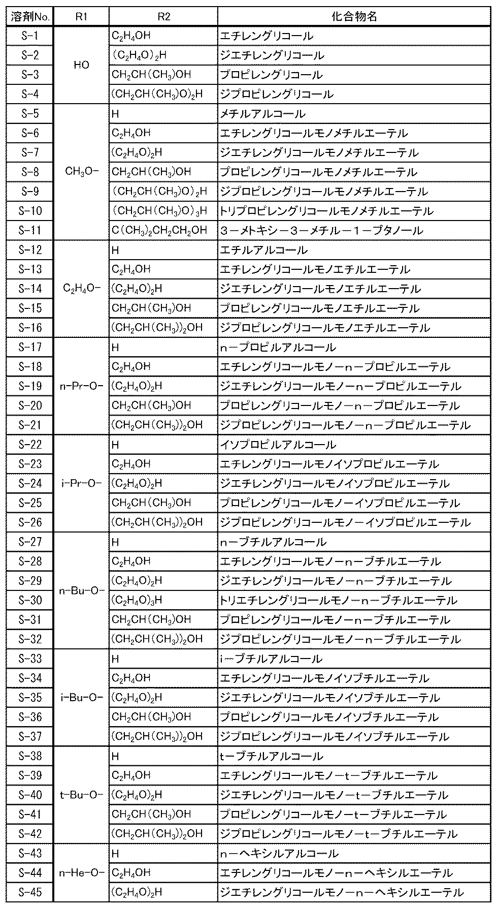 Figure JPOXMLDOC01-appb-T000008