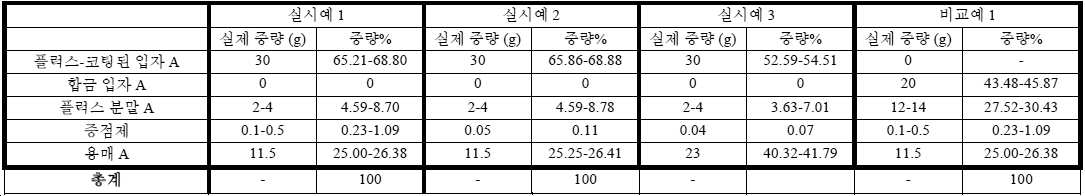 Figure pct00001