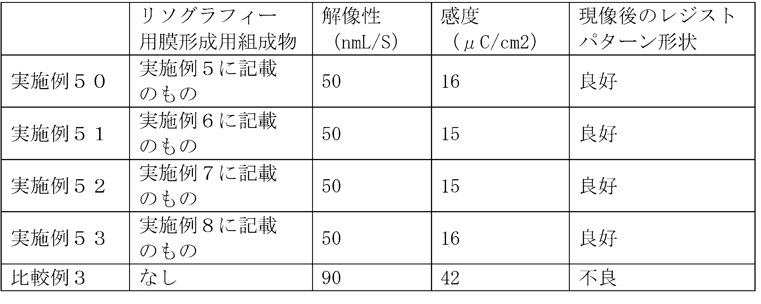 Figure JPOXMLDOC01-appb-T000063