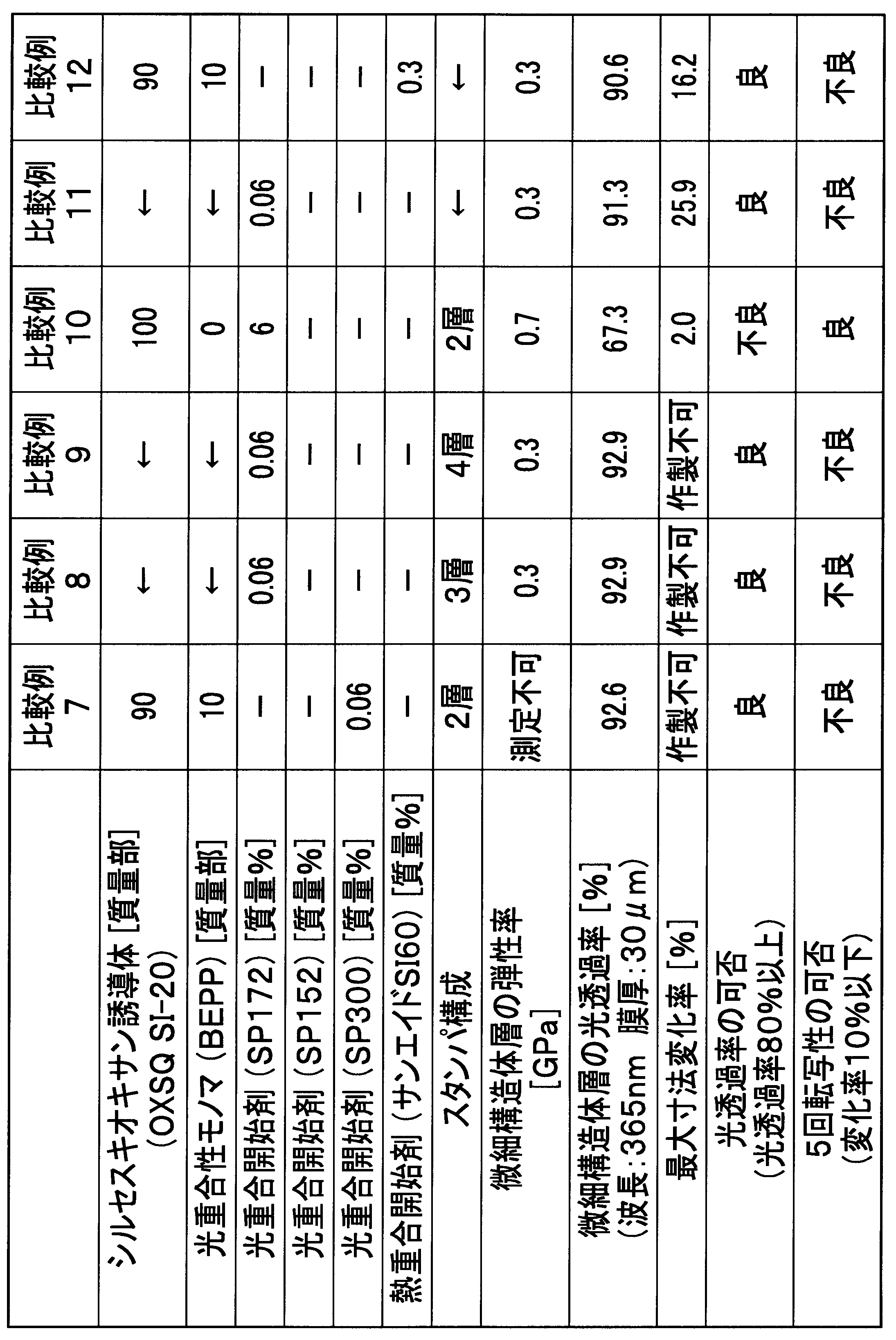 Figure JPOXMLDOC01-appb-T000006