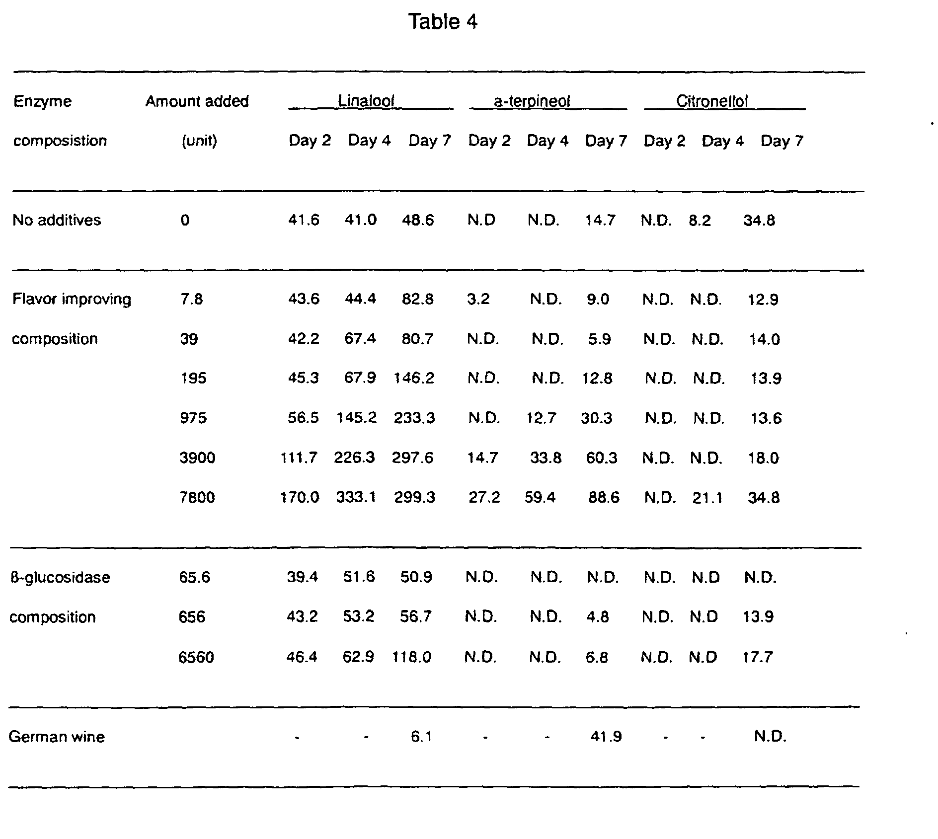Figure 00180001