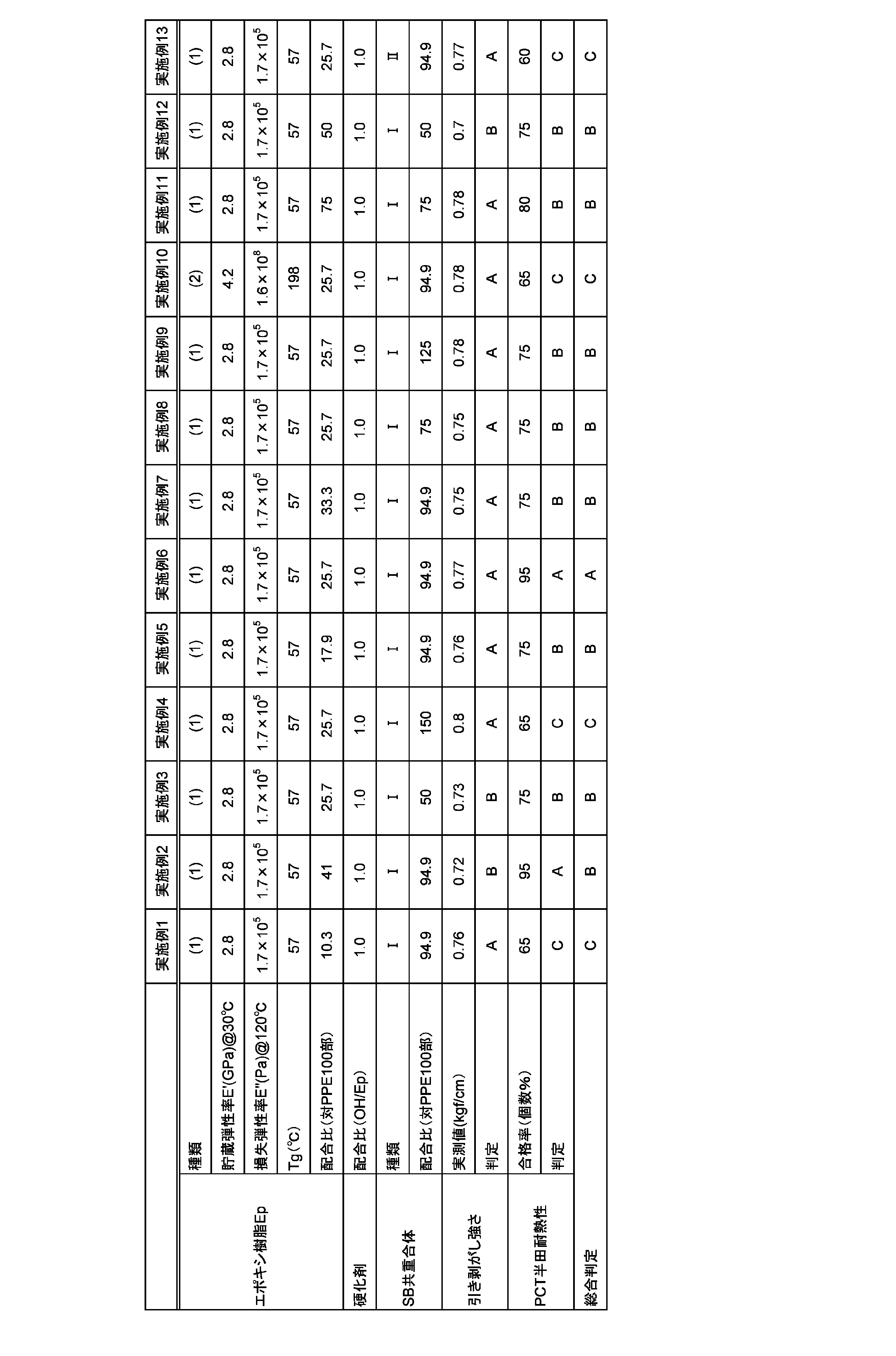 Figure JPOXMLDOC01-appb-T000005
