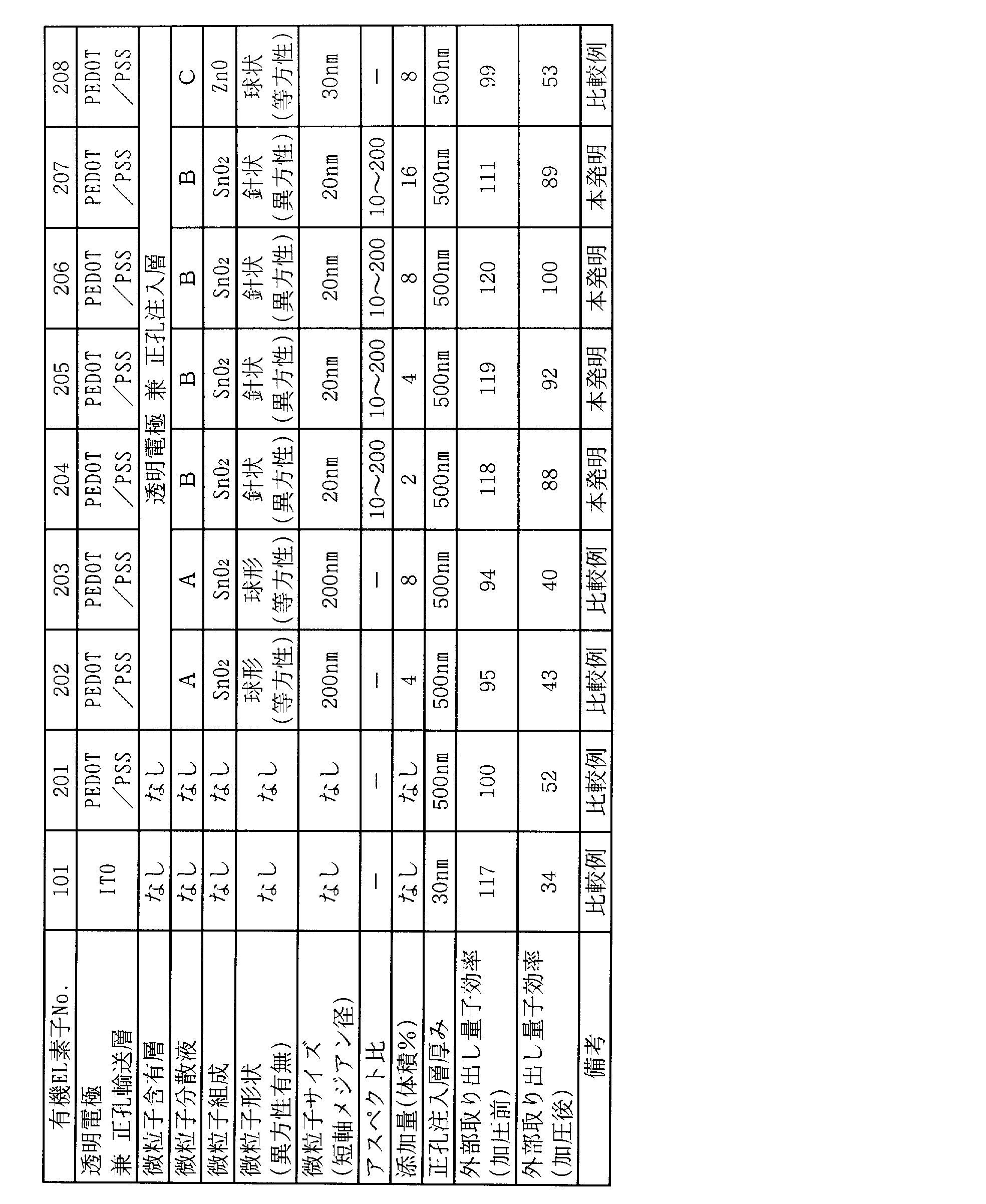 Figure JPOXMLDOC01-appb-T000007