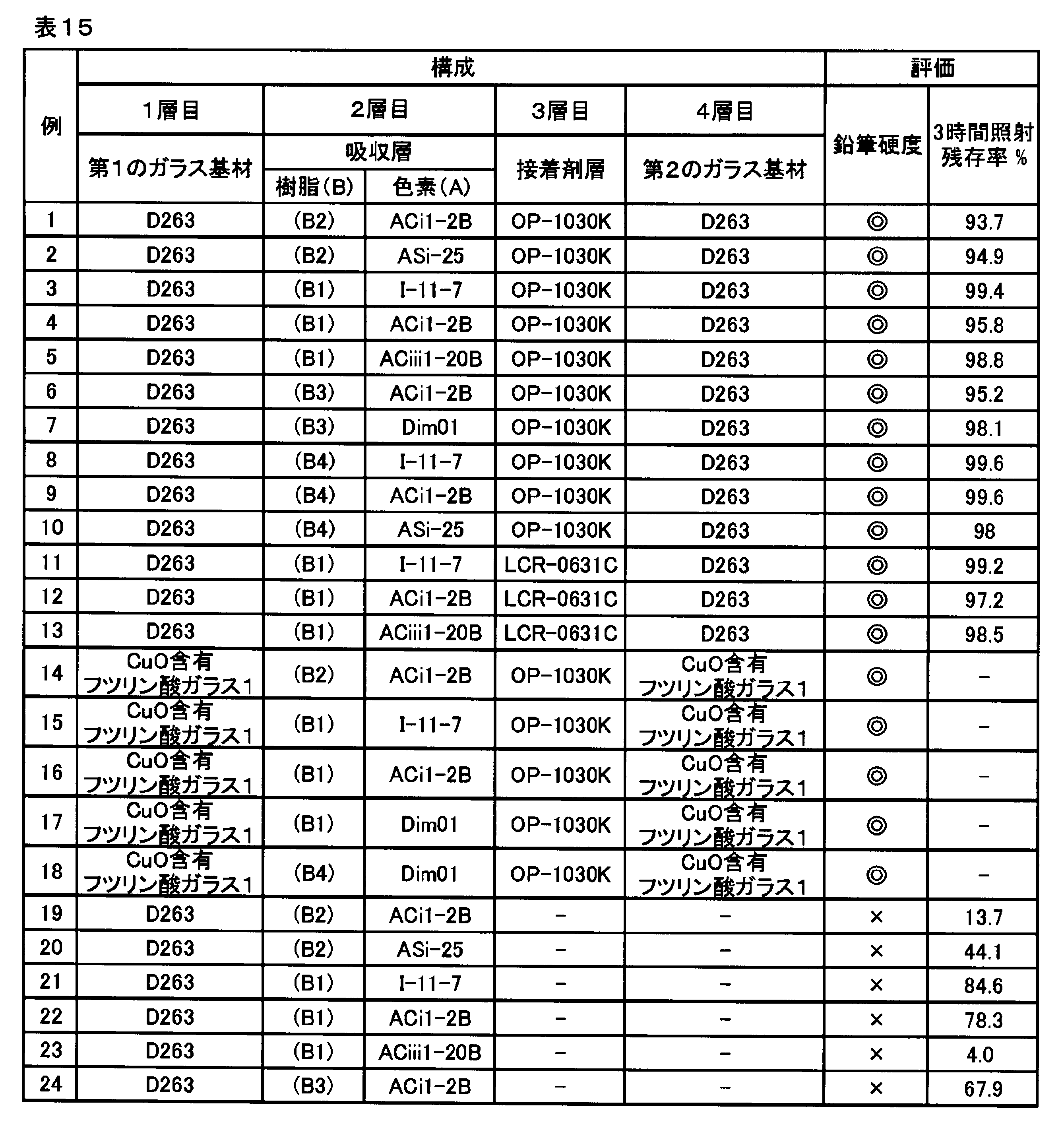 Figure JPOXMLDOC01-appb-T000045