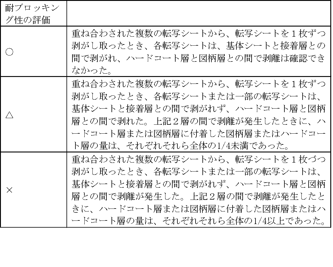 Figure JPOXMLDOC01-appb-I000005