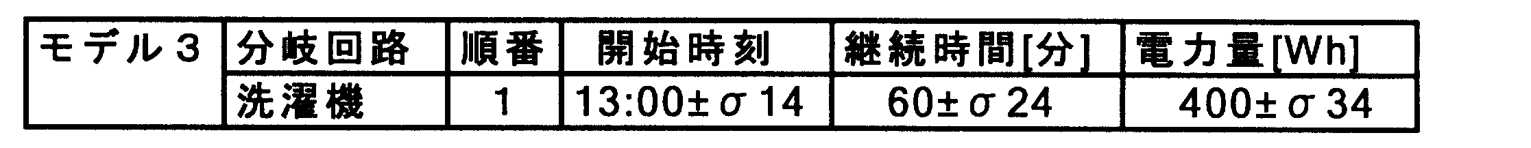 Figure JPOXMLDOC01-appb-T000003